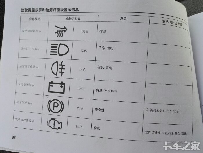 豪沃轻卡各种仪表灯解释及解决方法