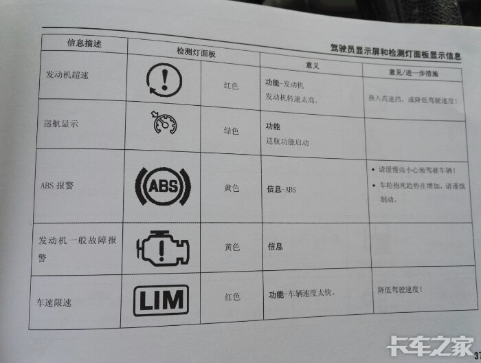 豪沃轻卡各种仪表灯解释及解决方法