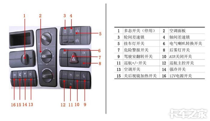 欧曼gtl故障指示灯含义