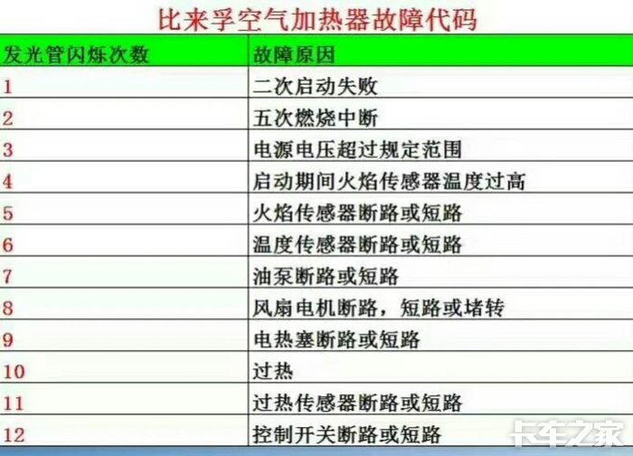 汽车故障形成原因主要有哪些方面