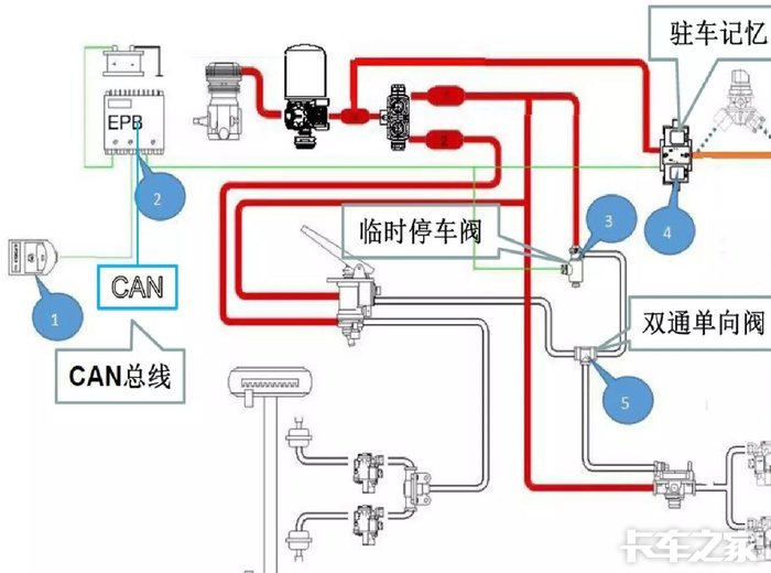 epb autohold epb是将传统的机械式手刹变成了电子控制手刹,具有自动