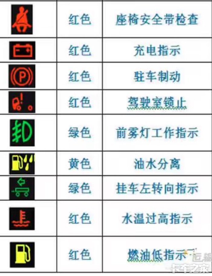 货车→仪表图标和按钮功能集结