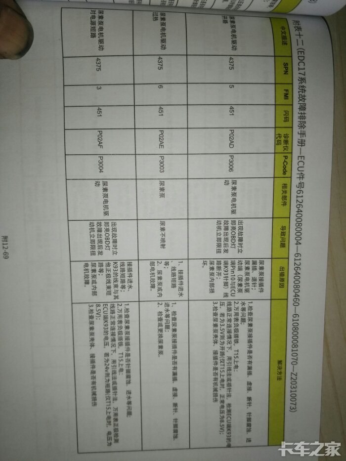 陕汽德龙新m3000故障码表,博世系统