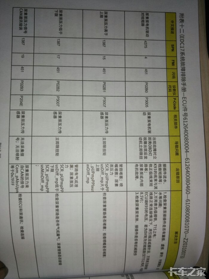 陕汽德龙新m3000故障码表博世系统