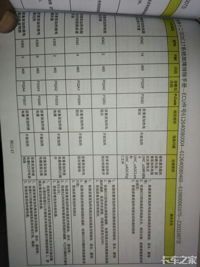 陕汽德龙新m3000故障码表博世系统