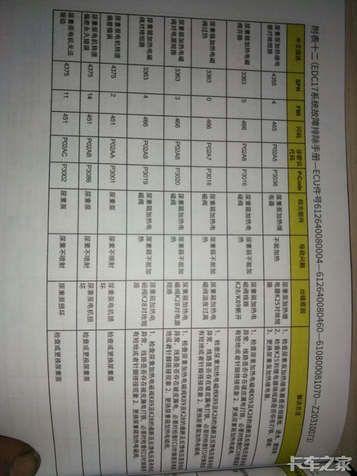 陕汽德龙新m3000故障码表,博世系统