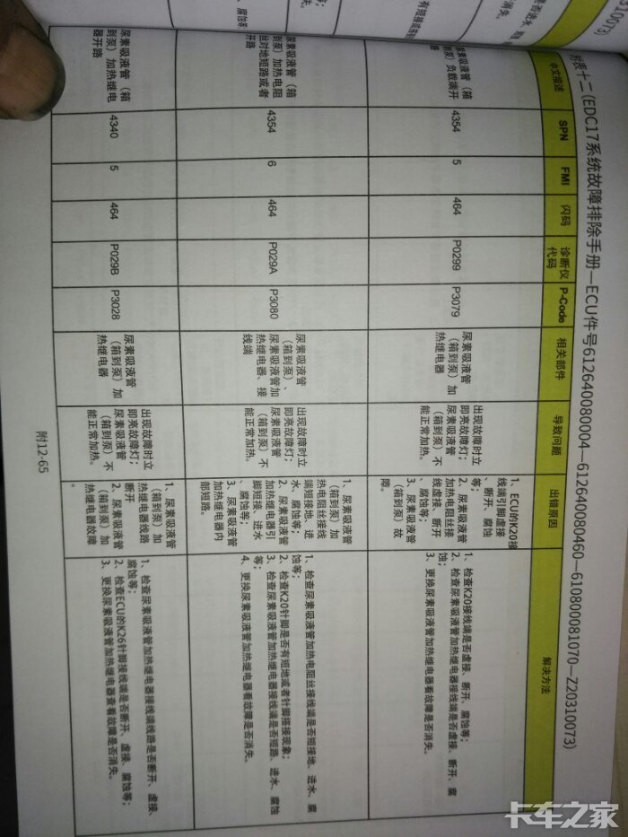陕汽德龙新m3000故障码表,博世系统