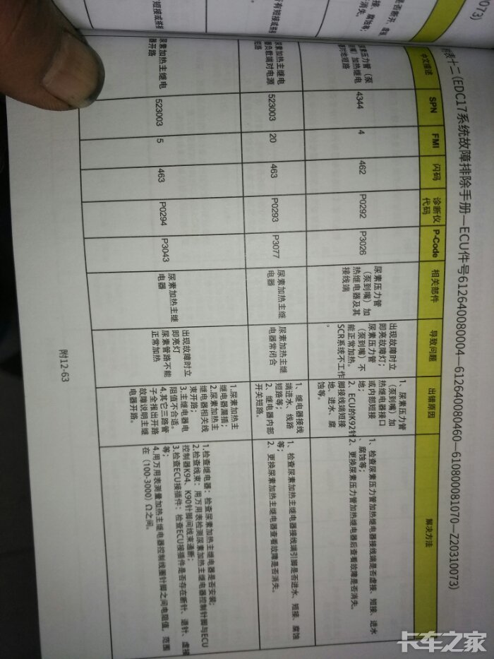 陕汽德龙新m3000故障码表,博世系统