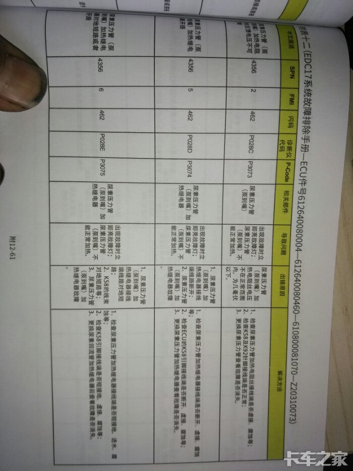 陕汽德龙新m3000故障码表,博世系统