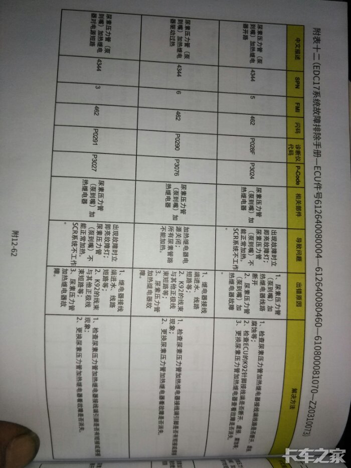 陕汽德龙新m3000故障码表,博世系统