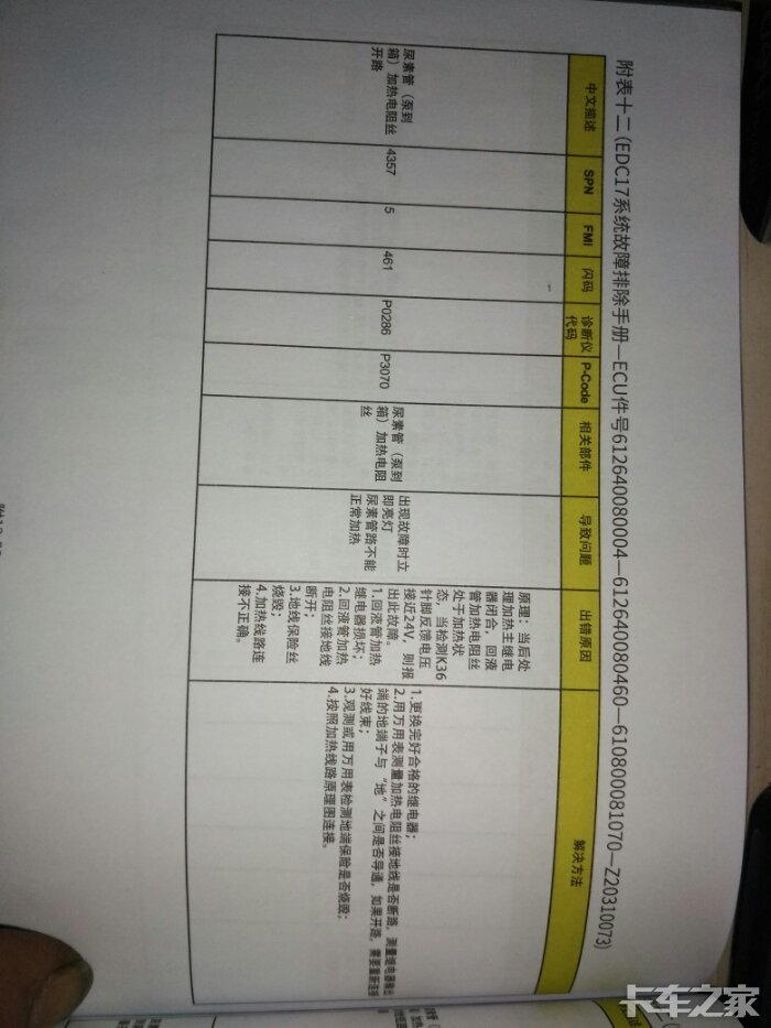 陕汽德龙新m3000故障码表,博世系统 图片多,手机流量