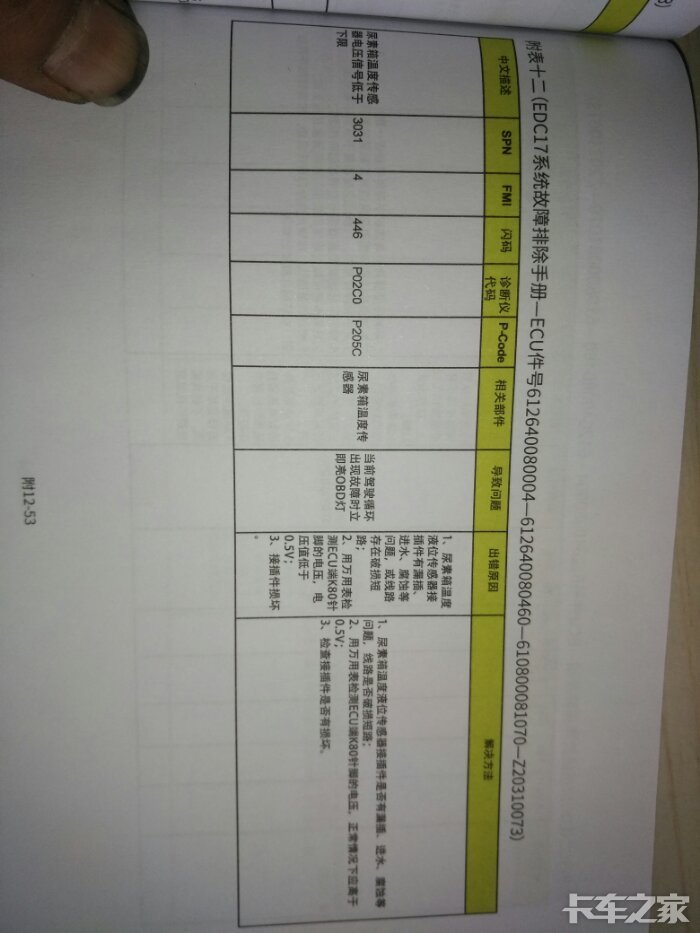 陕汽德龙故障码大全,德龙x3000仪表灯全解 陕汽德龙新m3000故障码表,博世系统 图片多,手机流量慎