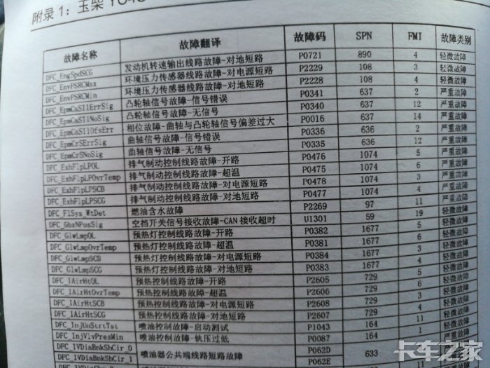 东风多利卡玉柴排气故障