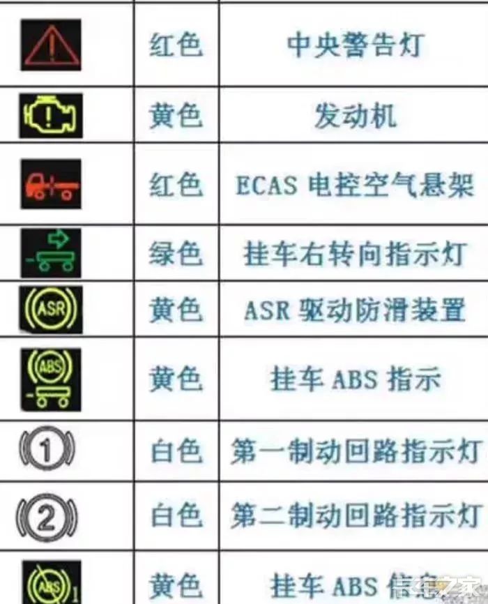 有不对的地方,在下面评论改正,谢谢大家注意甄别因为车型不同图标按钮