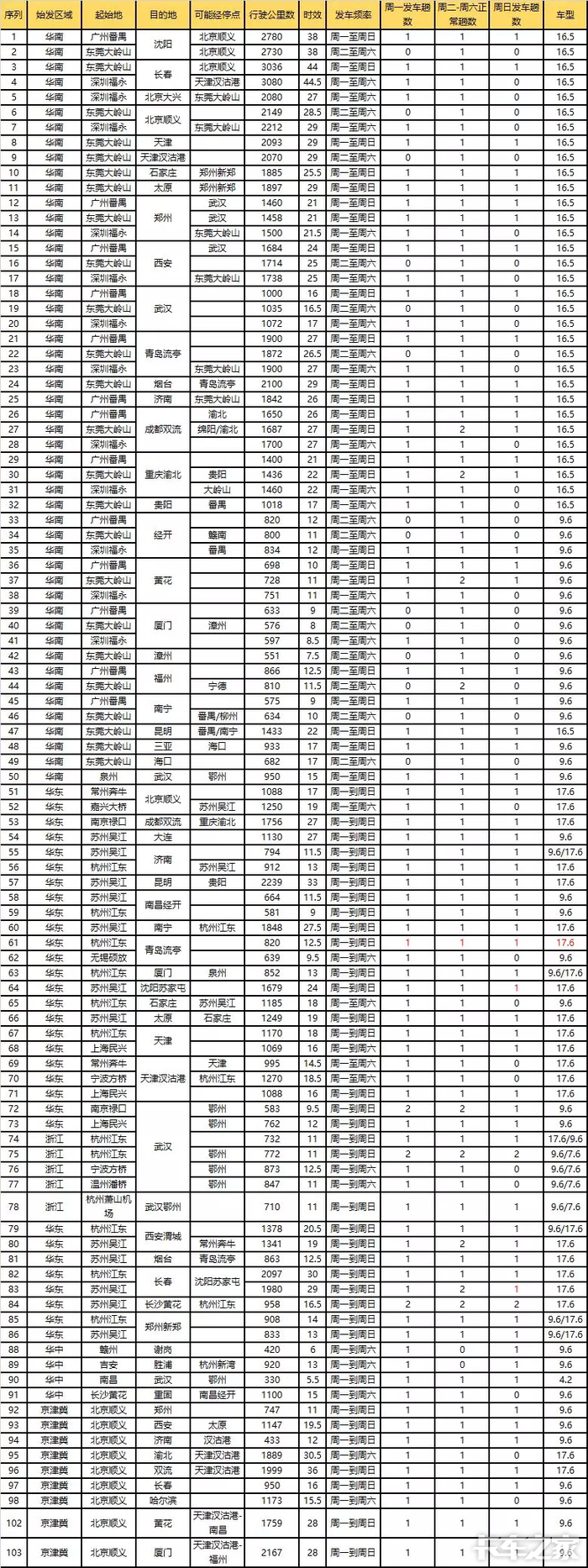 跨越速运集团 广东地区招聘15名b2司机【卡家招聘】