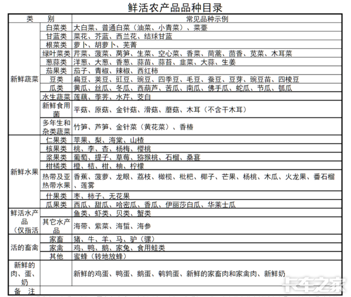 禁行免费置换绿通农产品目录9月运输新规卡友须知