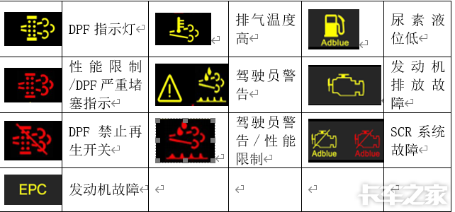 国六轻卡指示灯你了解吗