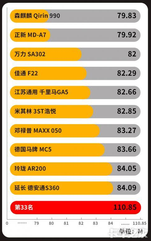 不输国外大牌森麒麟qirin990用成绩说话