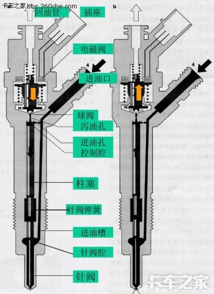 潍柴内部培训资料
