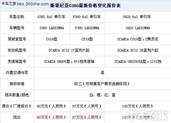 斯堪尼亚g450报价图片