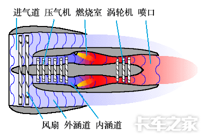 来几种发动机工作原理动画图片