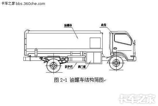 油罐车相关知识总结