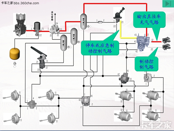 挂车气路原理图讲解图片