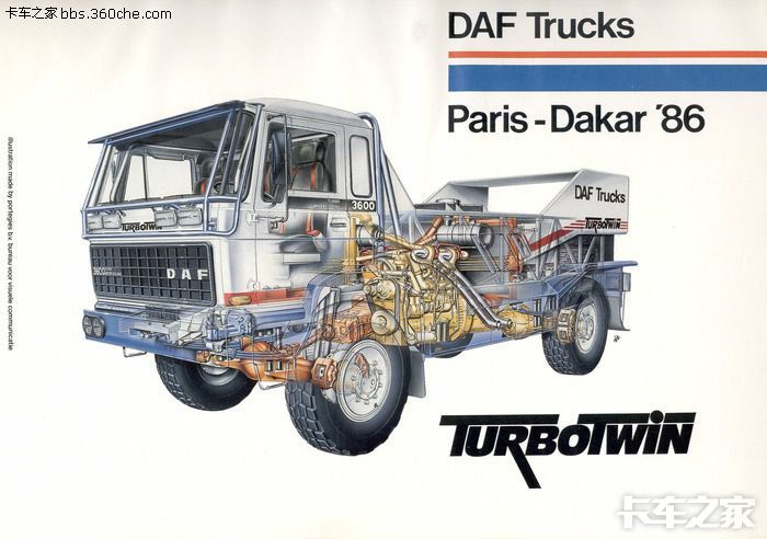 因达喀尔拉力赛而诞生的一朵奇葩 达夫双头卡车