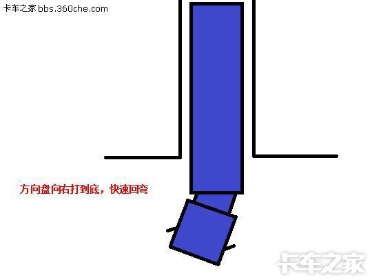 半挂车倒车技术传授