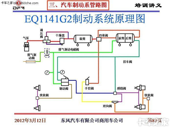 东风商用车制动系统通用培训讲义