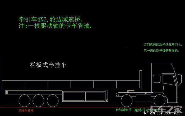 看看我用电脑画的栏板式半挂车画的是侧面图线条只为达到意思