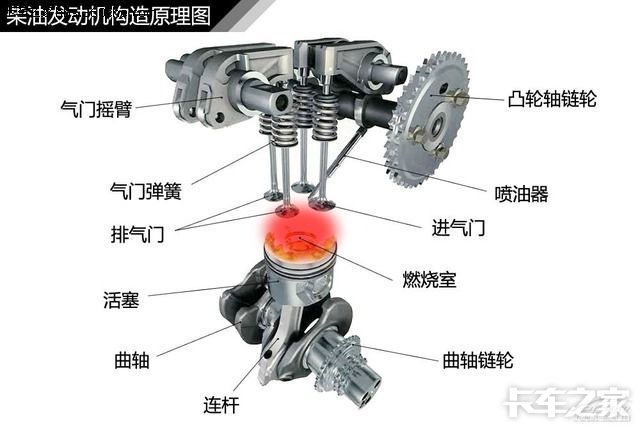 荣威i5发动机结构图图片