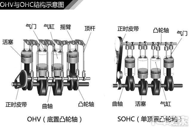 在家没事,发点发动机图片跟大家分享,新手发帖,多多指教