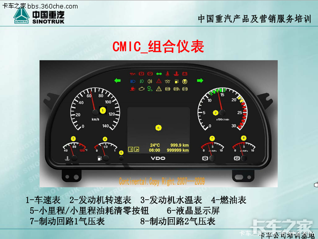 重汽豪沃按钮请教