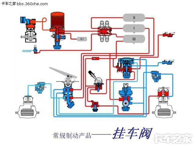 常规制动阀类介绍——挂车阀
