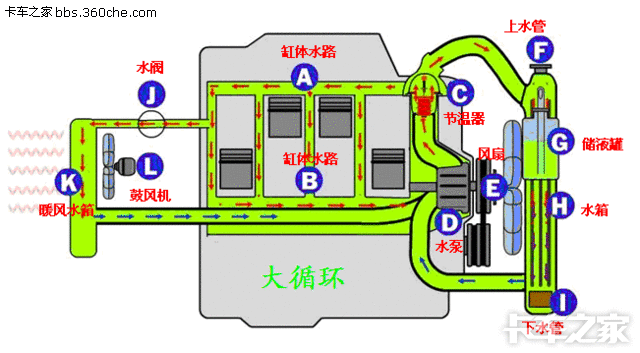 小循环和大循环的示意图