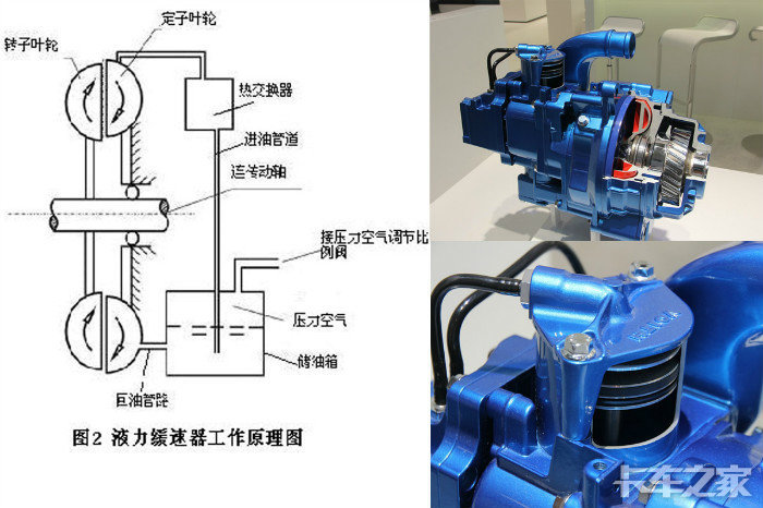 论液力缓速器的是与非——献给所有喜欢卡车并想了解的卡友