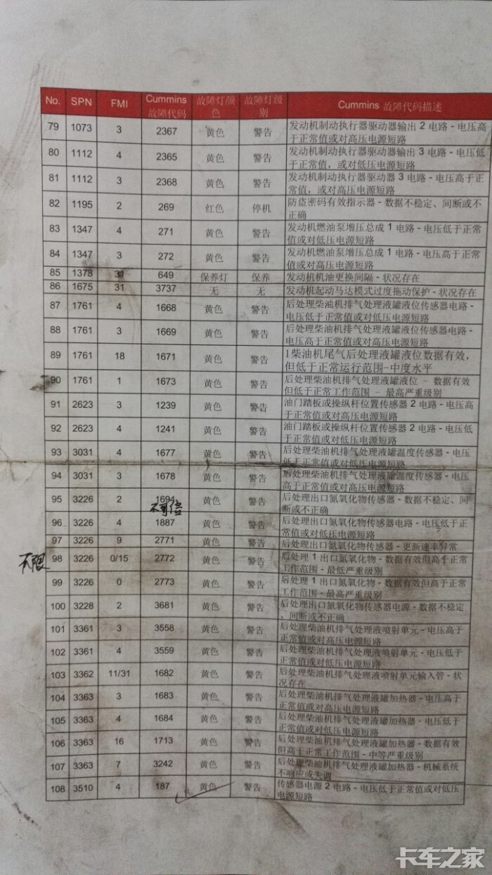 欧曼gtl常用故障码对照表