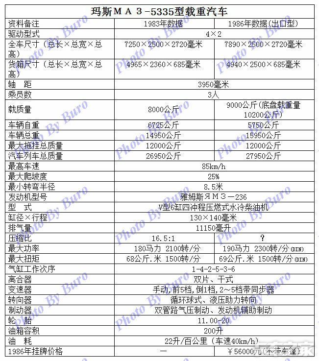 gdp增速_1980年苏联gdp