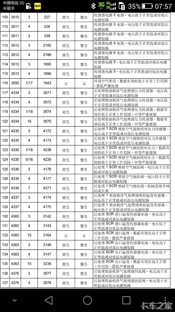 欧曼gtl超能版尿素故障