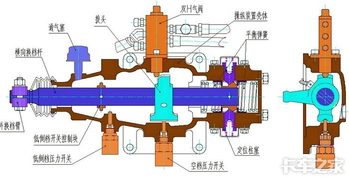 [保养维护]完美解决法士特9档双h操作改单h操作!