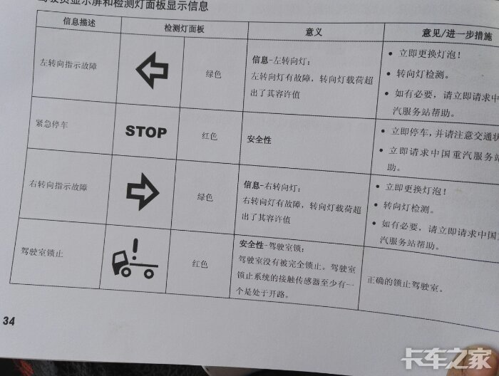 豪沃轻卡各种仪表灯解释及解决方法