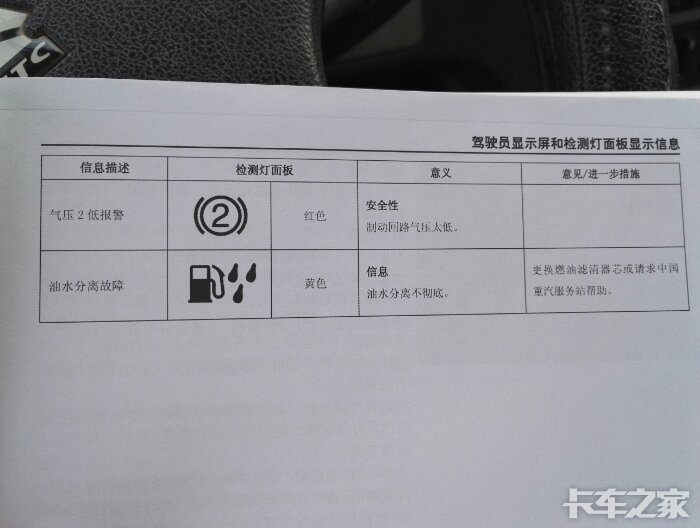 豪沃轻卡各种仪表灯解释及解决方法