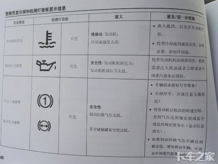 豪沃t7h仪表盘图解图片