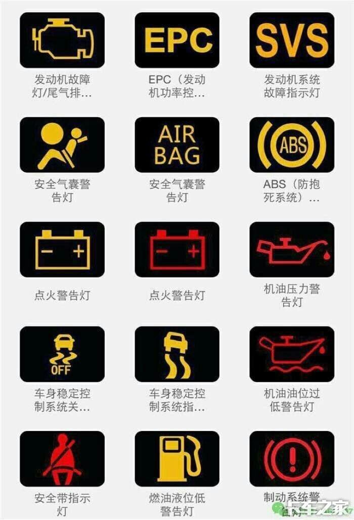 仪表盘上的标志