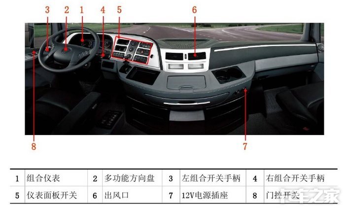 果断收藏转发最全欧曼gtl故障指示灯含义整理出来了