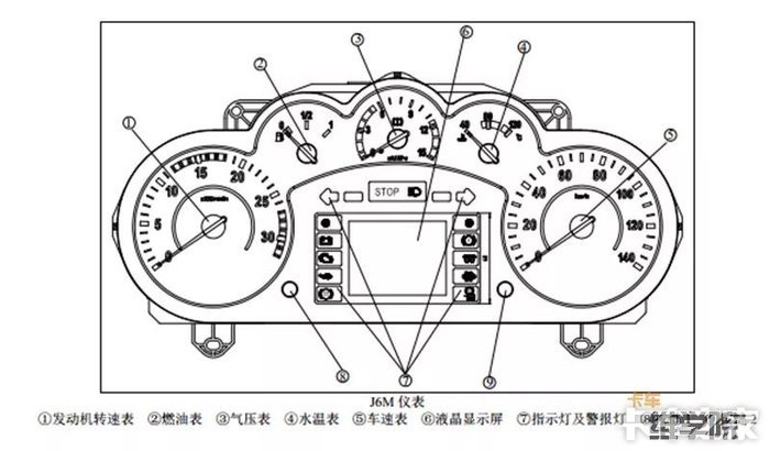 解放j6的仪表指示灯含义终于收集全了,老司机同样需要收藏的!