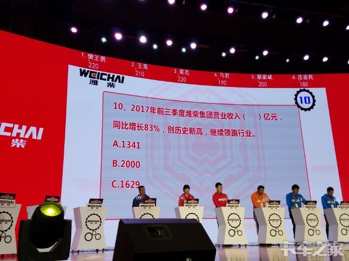 现金大奖花落谁家,潍柴知识竞赛总决赛济南开战!