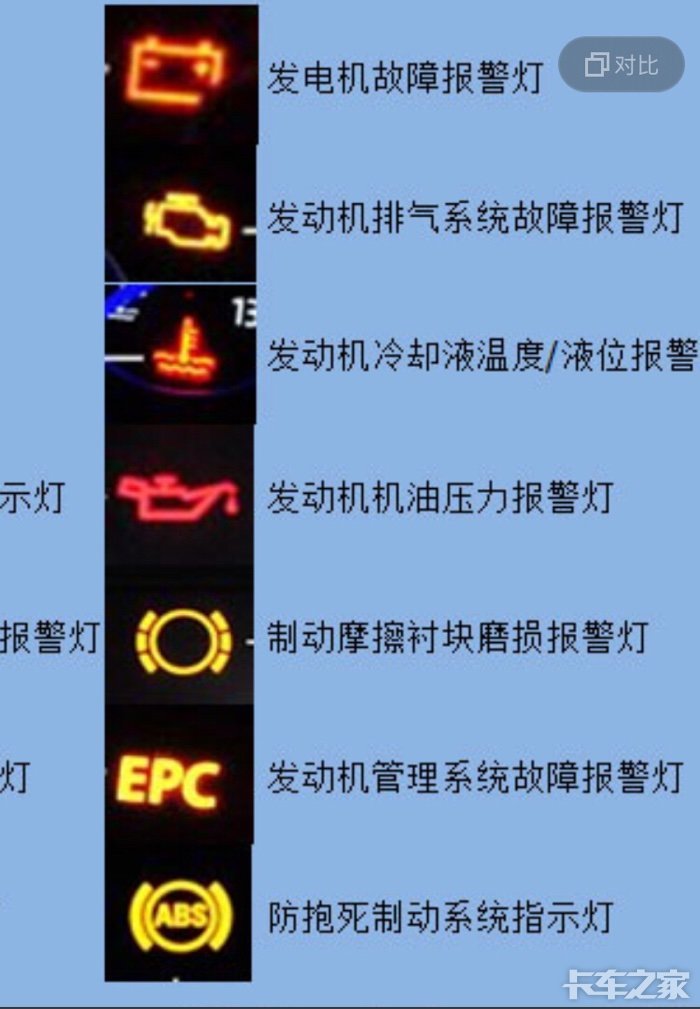 货车仪表图标和按钮功能集结