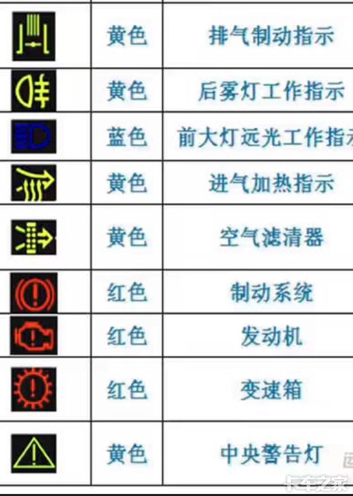 货车仪表图标和按钮功能集结